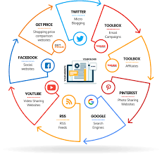 Digital Marketing Freelancer 5